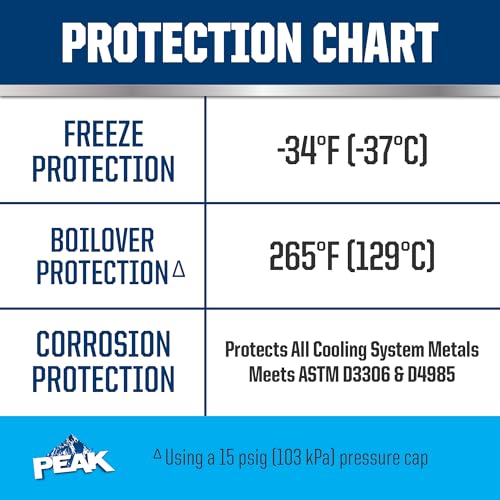 PEAK OET Extended Life Blue 50/50 Prediluted Antifreeze/Coolant for Asian Vehicles, 1 Gal. - size: 50/50