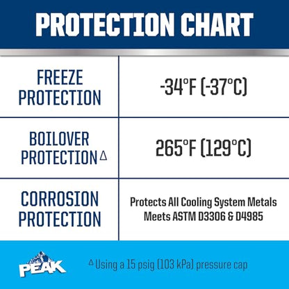 PEAK OET Extended Life Blue 50/50 Prediluted Antifreeze/Coolant for Asian Vehicles, 1 Gal. - size: 50/50