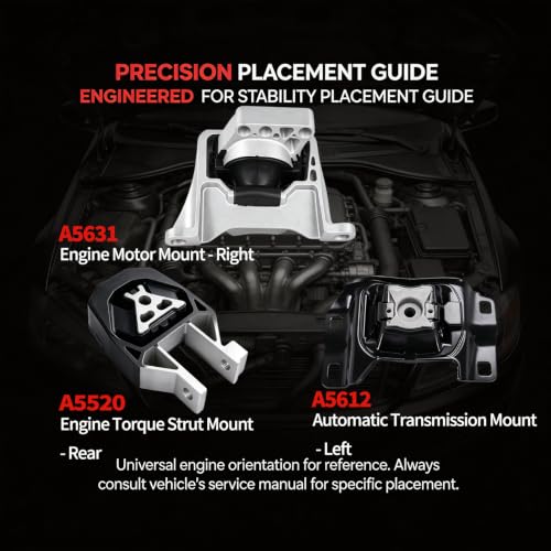 Engine Motor Mount Set 3PCS for Ford Focus Escape Transit Connect 2.0 2.5L - size: 2013-2018 Ford Focus 2.0L