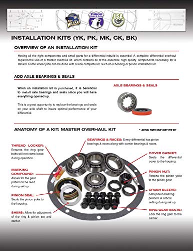 USA Standard Gear Differential Master Overhaul Rebuild Kit for 1999-2008 GM 8.6" Differential - style: GM 8.6 99-08