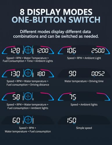 OBD2 Speedometer Digital Multifunctional HUD for Gas Car 2008+