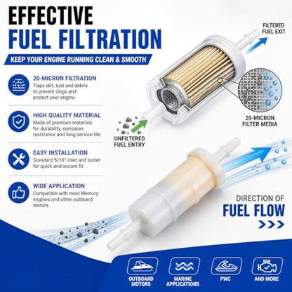 2 PCS 879885Q Inline Fuel Filter for Mercury & Mariner EFI Outboards