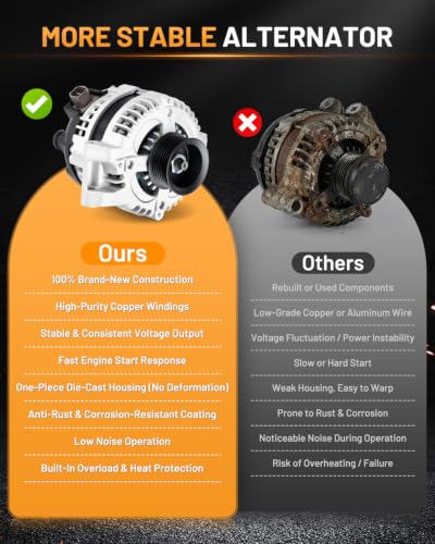 Alternator 13980 105A Fit for Honda Accord 2003-2007 - size: 13980N