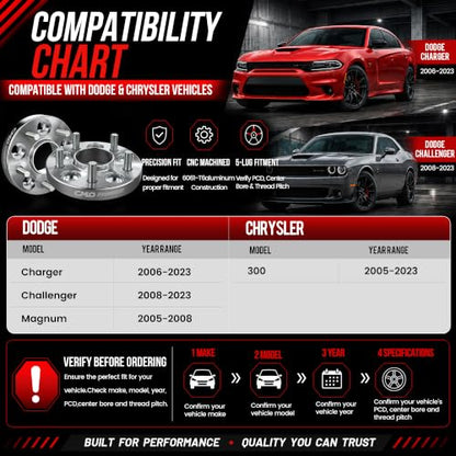 CMO 1 Inch 5x115 Wheel Spacers Fits Dodge Charger 2006-2023 M14x1.5 4PCS - color: Silver, size: 25mm (4pc)