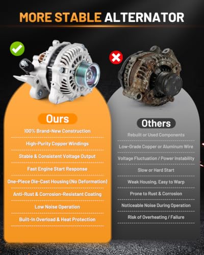 Alternator 11176 80A Fit for Honda Civic 2006-2011 1.8L - size: 11176N