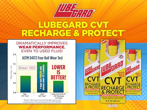 Lubegard 67010 CVT Recharge & Protect, 10 fl. oz.