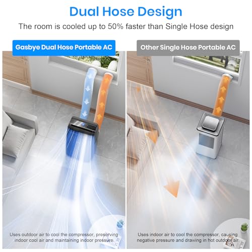 Gasbye Dual Hose Portable Air Conditioner, [2026 Upgraded] Full DC Inverter Compressor, Energy-Saving 13.6 CEER, Low Noise (45dB), Cools Room up to 500 Sq.Ft., Backlit Remote Control, 14,000BTU, Black - color: Black