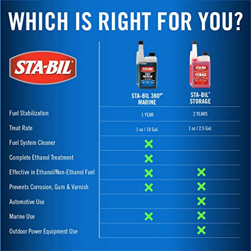 STA-BIL 360 Marine Fuel System Treatment, 1 Gallon 4-Pack - size: 128 Fl Oz (Pack of 4)