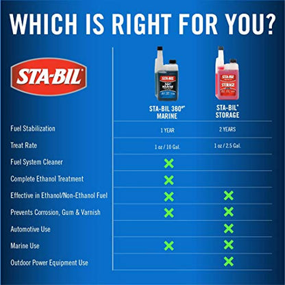 STA-BIL 360 Marine Fuel System Treatment, 1 Gallon 4-Pack - size: 128 Fl Oz (Pack of 4)