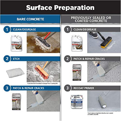 RockSolid Garage Floor Coating Kit, Dark Gray, 1 Car Kit - color: Dark Gray, size: 1 Car