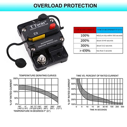 E9 30A Amp Circuit Breaker Manual Reset w/LED Indication 12V-72VDC - color: Surface Mount with LED Indication, size: 30A