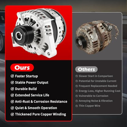 11252 Alternator 12V 170Amp Fits for Enclave Traverse Outlook Acadia Acadia Limited 3.6L 2008-2017, High Output Alternator Replace 11252N 20838975 23105717 TN1042106311 - size: 11252 | 170A