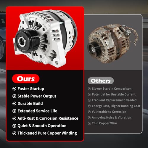 11252 Alternator 12V 170Amp Fits for Enclave Traverse Outlook Acadia Acadia Limited 3.6L 2008-2017, High Output Alternator Replace 11252N 20838975 23105717 TN1042106311 - size: 11252 | 170A