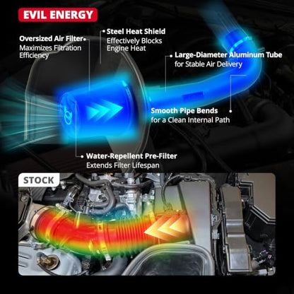 EVIL ENERGY Cold Air Intake Compatible for 2014-2018 Chevy Silverado 1500/GMC Sierra 1500 5.3L/6.2L, Includes Heat Shield & Pre-Filter, Black