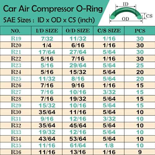 XBVV 595 Pcs Metric and SAE Air Conditioning O-Ring Kit for Automotive A/C, Compressor and Professional Faucet Plumbing Seal O Rings Repair with O-Ring Picks,Resist Oil and Heat