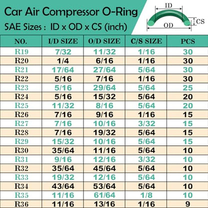 XBVV 595 Pcs Metric and SAE Air Conditioning O-Ring Kit for Automotive A/C, Compressor and Professional Faucet Plumbing Seal O Rings Repair with O-Ring Picks,Resist Oil and Heat