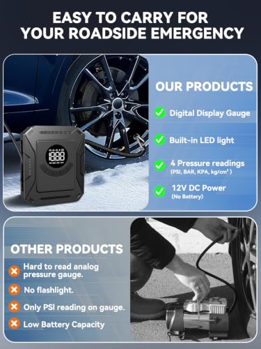 Tire Inflator Portable Air Compressor with 12V DC Car Plug