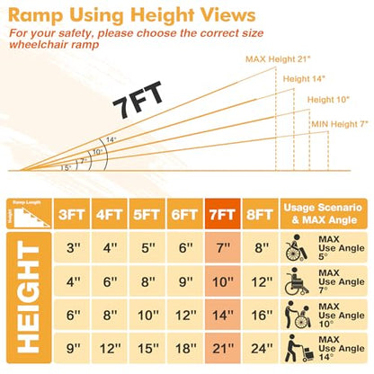7ft Portable Wheelchair Ramp, Non-Slip Aluminum Folding Handicap with Support Legs & Latch, Threshold Ramp Suitable for 7" -21" Height Suitable for Home Steps, Stairs, Doorways, Car, Curbs - size: 7FT Using Height "-21"