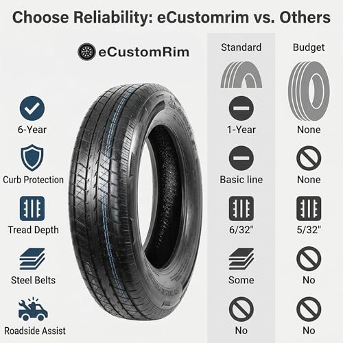 eCustomrim 2-Pack ST205/75R15 DEEP TREAD Radial Trailer Tire Load Range D