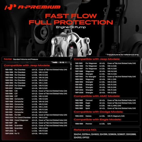 A-Premium Engine Oil Pump for 2.5L 4.0L 4.2L