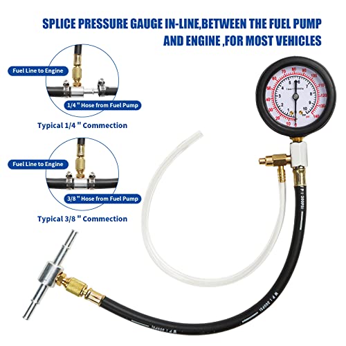 Yonligonju TU-114 Auto Fuel Pressure Gauge Tester Kit Gasoline Pressure MetersAutomobile Instrument Testing Tool (Red) - color: Red