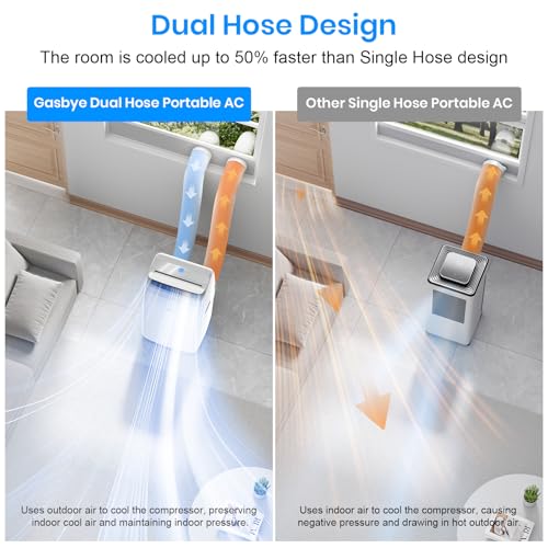Gasbye Dual Hose Portable Air Conditioner, [2026 Upgraded] Full DC Inverter Compressor, Energy-Saving 13.0 CEER, Low Noise (45dB), Cools Room up to 550 Sq.Ft., Backlit Remote Control, 15,000BTU, White - color: White-New