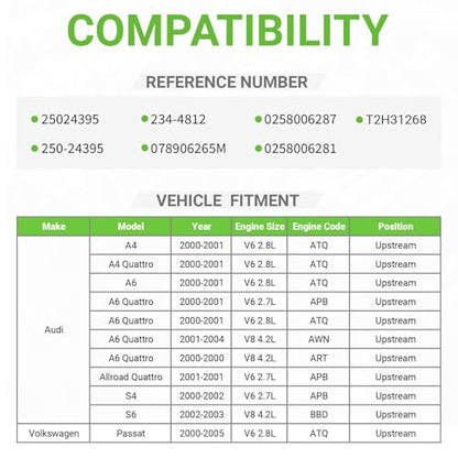 O2 Oxygen Sensor Upstream Compatible with Audi A4,A4 Quattro A6,A6 Quattro Allroad Quattro S4 S6 & VW Passat # 078906265M 25024395 234-4812 0258006287 0258006281 0258006283 250-24395# 2000 2001-2004 - size: 250-24395