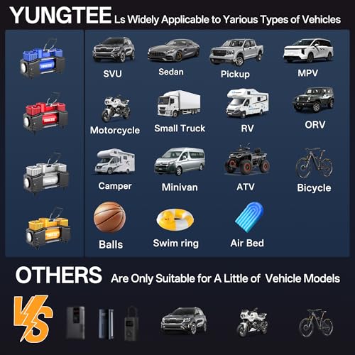 YUNGTEE Portable Tire Inflator, 12V 150 PSI Dual-Cylinder Air Compressor - color: Silver