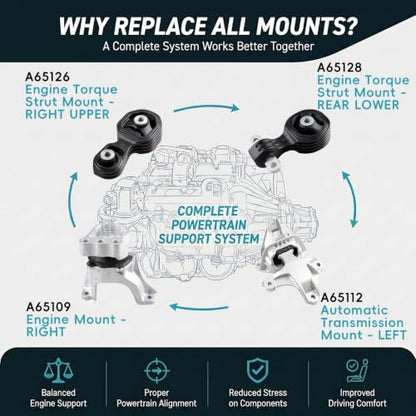 4PC Engine Motor Transmission Mount Kit for 2018-2022 Honda Accord 1.5/2.0L - size: 2018-2022 Honda Accord 1.5L/2.0L L4