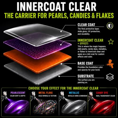 LiME LiNE Automotive Basecoat Paint (1 Pint) (Intercoat Clear) - color: Intercoat Clear