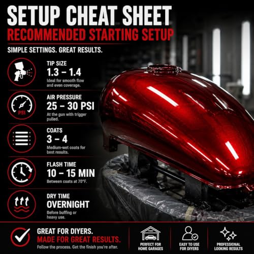 LiME LiNE 2K Clear Coat, Automotive Paint Kit with Hardener, Topcoat For Cars, Trucks and Motorcycles - 1.25 Quart Kit (Flat/Satin Clear Coat.) - color: Flat Clear