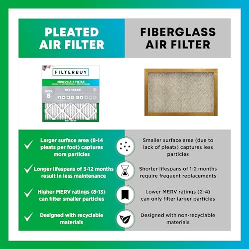 Filterbuy 16x25x1 Air Filter MERV 8 Dust & Allergy Defense (6-Pack) - style: 16x25x1