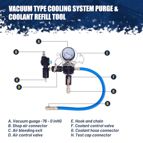 28pcs Radiator Pressure Tester Kit, Coolant Vacuum Refill Kit - size: 28PC