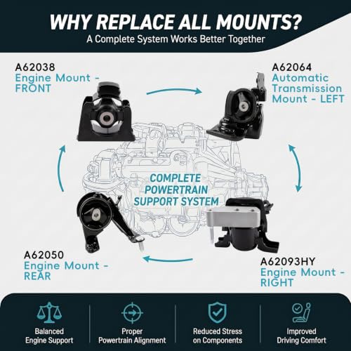 4PCS Engine Mount Set for 2009-2012 Toyota RAV4 2.5L L4 Automatic - size: 2009-2012 Toyota RAV4 2.5L L4 Auto-