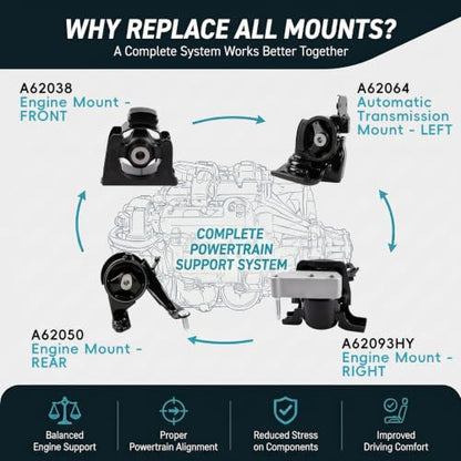 4PCS Engine Mount Set for 2009-2012 Toyota RAV4 2.5L L4 Automatic - size: 2009-2012 Toyota RAV4 2.5L L4 Auto-