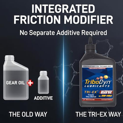 75W-140 Limited Slip Gear Oil with Friction Modifier - 1 Quart - color: 75W-140, size: 1 Quart