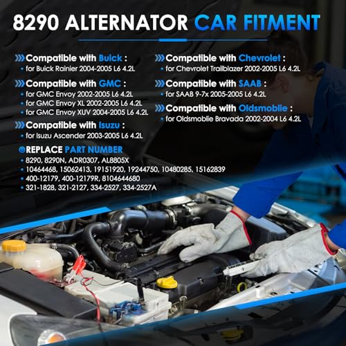 8290 Car Alternators Fit for GMC Envoy 02-05, Envoy XL XUV 04-05, for Chevrolet Trailblazer 02-05, for Buick Rainier 04-05 4.2L Automotive Replacement Alternator 10464468 15062413 400-12179 - size: #8290 Alternator