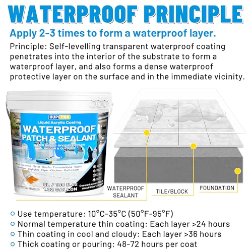 Hupeyna Liquid Waterproof Sealant, Invisible Waterproof Agent 1L