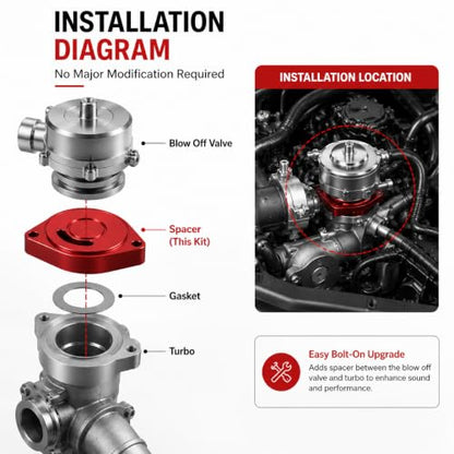 Blow Off Plate Spacer Turbo Gasket Replacement Fit for Hyundai Genesis Coupe Kia 1.6t/2.0t Honda Civic 1.5t, Pressure Relief Valve Gasket Turbo Sound Enhancement Kit
