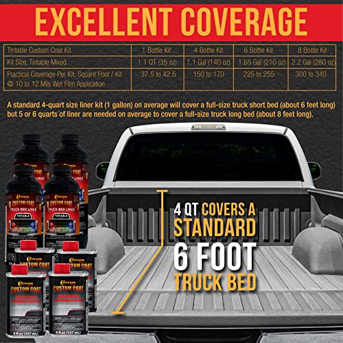 Custom Coat Mesa Gray Urethane Spray-On Truck Bed Liner Kit, 1 Gallon