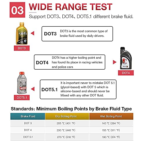 KINGBOLEN BF100 Brake Fluid Tester Auto Brake Fluid Diagnostic Test Tool - color: BF100