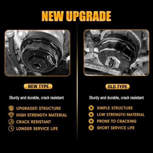 3mirrors 2Pcs Oil Filter Wrench Set, Aluminum Oil Filter Cap Removal Tool Compatible with ALL Toyota Lexus Scion RAV4 Camry Tundra Highlander with 64mm Cartridge Style Oil Filter System