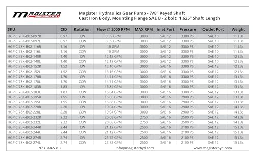 Magister Hydraulic Gear Pump, 2.44 CID, 7/8 in Keyed Shaft, CCW Rotation, SAE 16 Inlet x SAE 12 Outlet, SAE B 2-Bolt Mount, 21.12 GPM at 2000 RPM, 2100 PSI - color: CCW, size: 2.44 CID