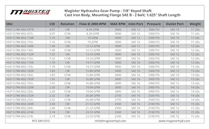 Magister Hydraulic Gear Pump, 1.83 CID, 7/8 in Keyed Shaft, CCW Rotation, SAE 16 Inlet x SAE 12 Outlet, SAE B 2-Bolt Mount, 15.84 GPM at 2000 RPM, 3300 PSI - color: CCW, size: 1.83 CID