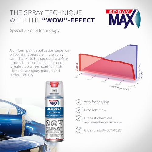 SprayMax 2K Semi Matte Clear Coat | 2K Satin Clear Coat Spray Paint