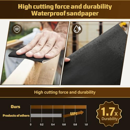 Sandpaper 3000 Grit, 9 x 11 inches, 15-Sheets - size: 3000 Grit, 15 Sheets, 9 x 11 inches