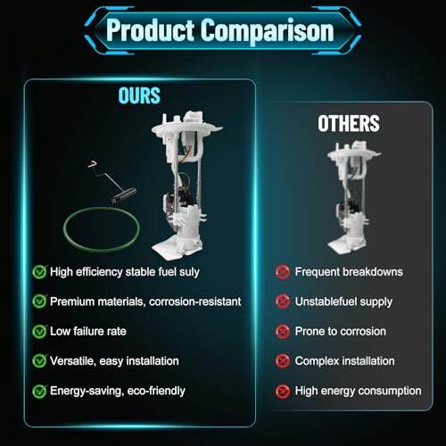 Fuel Pump Module Assembly E2441M Compatible with 2004-2008 Ford F-150 4.2L 4.6L 5.4L, for Lincoln Mark LT 2007-2008 5.4L, Replaces 4L3Z9H307CF SP2005M - color: E2441M
