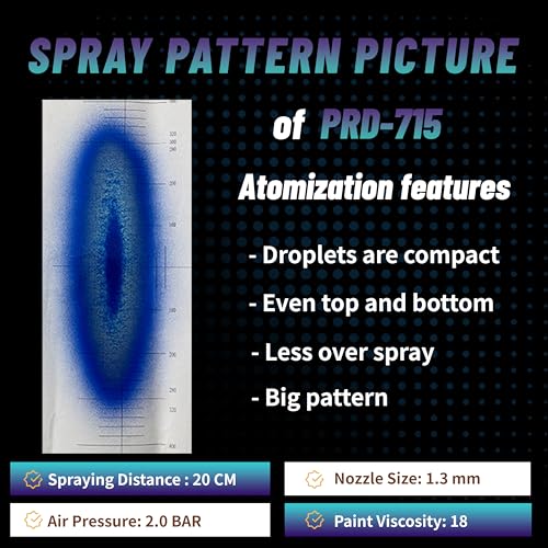 Automotive Refinishing Spray Gun PRD-715 Middle Pressure 1.3mm Nozzle Paint Spray Gun - size: 1.3mm