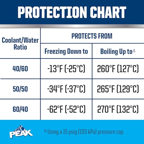 PEAK OET Extended Life Blue Concentrate Antifreeze/Coolant for Asian Vehicles, 1 Gal. (Pack of 2) - size: Concentrate (Pack of 2)