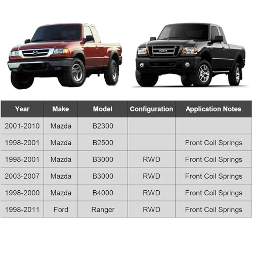 ASTARPRO- Front Lower Ball Joints for Ford Ranger Mazda B2300 B2500 B3000 B4000, 2 Lower Suspension Ball Joints Pair Set Replacement